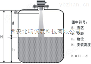 超声波水位计销售价格