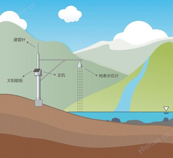 泥石流泥位监测仪 水位计