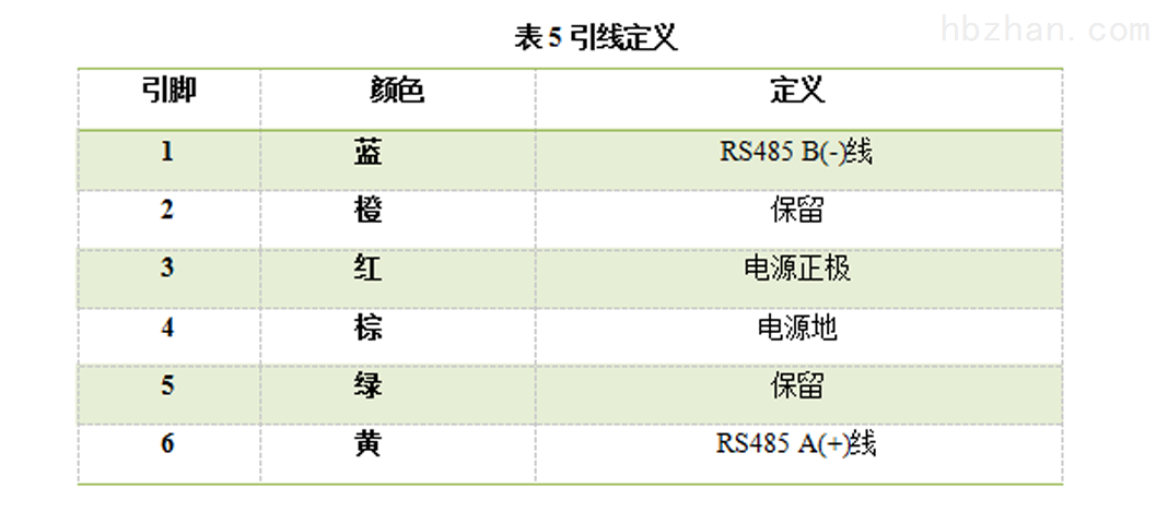 明渠河道雷达流量计