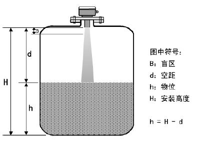 超声波水位计