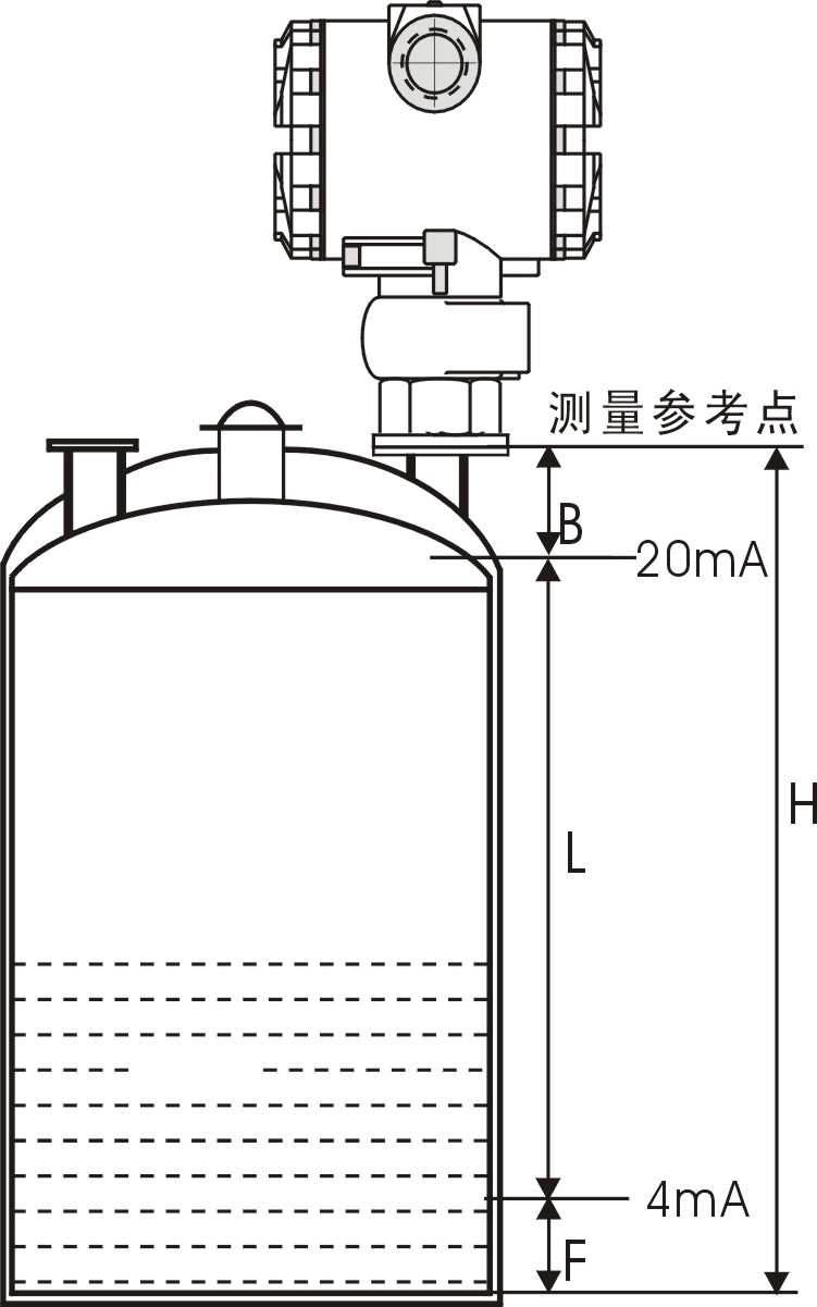 导波物位计