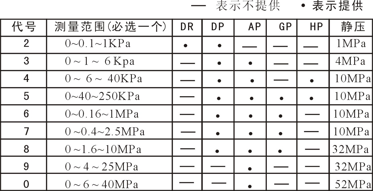 智能差压变送器