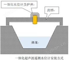 西安一体化超声波明渠水位计