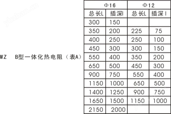 线性化输出一体化温度变送器