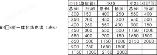 线性化输出一体化温度变送器