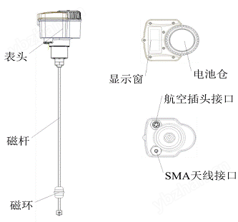 武汉一体化遥测磁致伸缩水位计测量原理