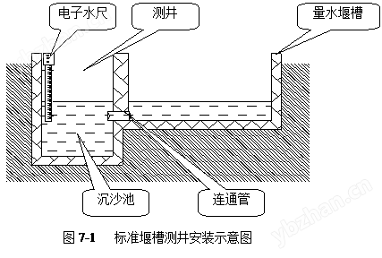 地下水监测智能型磁致伸缩水位计