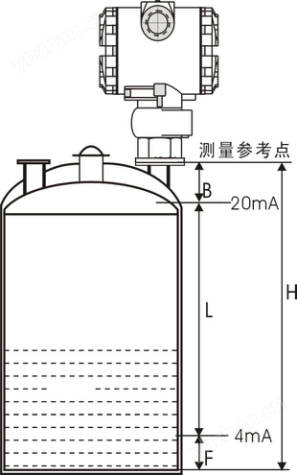 西安销售导波物位计批发