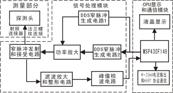 西安销售导波物位计批发