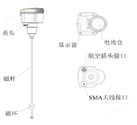 末级渠道4G无线水位计