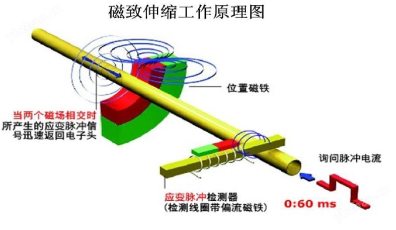 末级渠道4G无线水位计