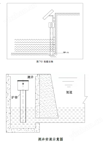 末级渠道4G无线水位计