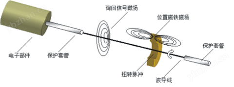 河南磁致伸缩便携式油水界面仪