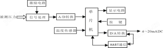 西安北瑞智能压力变送器供应