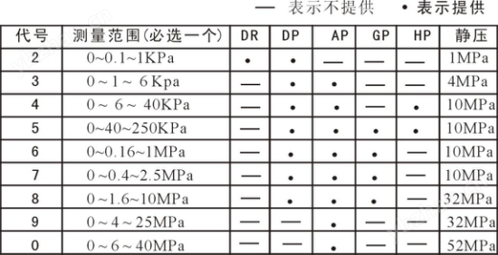 供应武汉智能差压变送器厂家