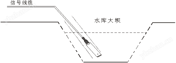 大坝水温计 水位计