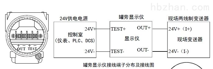 西安防爆型罐旁显示仪批发价格