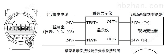 防爆型罐旁显示仪参数