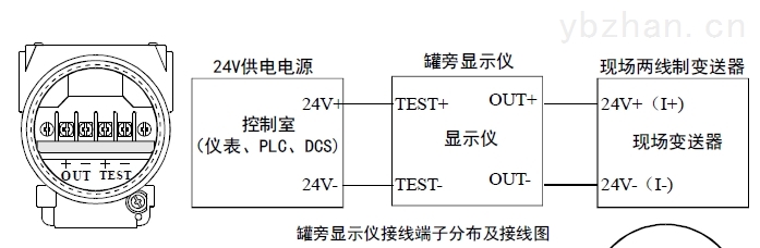厂家防爆罐旁显示仪直销
